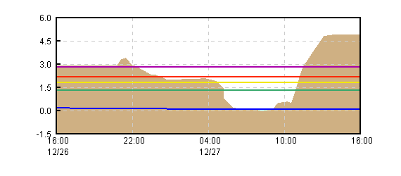�O���t�摜