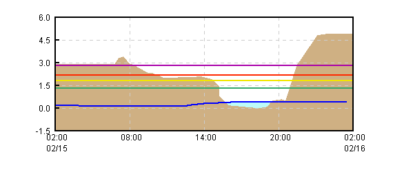�O���t�摜