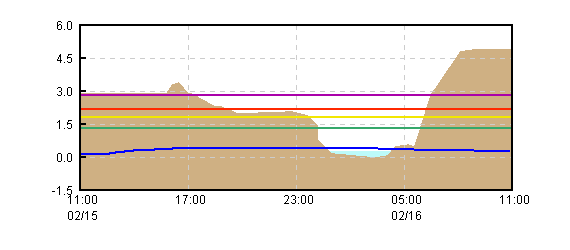 �O���t�摜