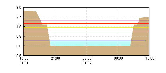 �O���t�摜