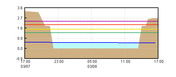�O���t�摜