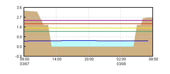 �O���t�摜