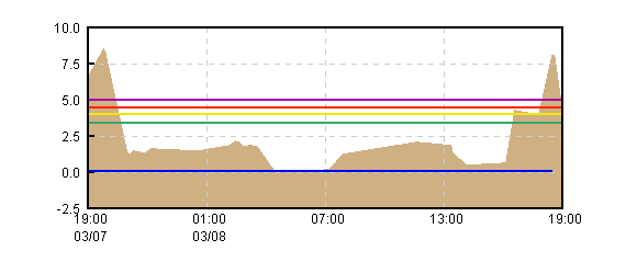 �O���t�摜