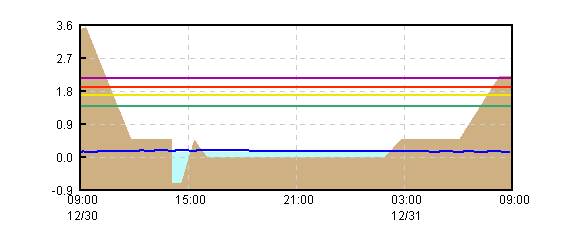 �O���t�摜
