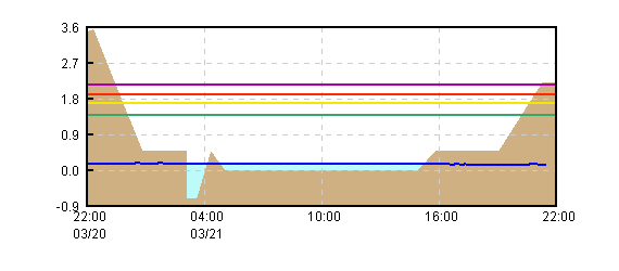 �O���t�摜