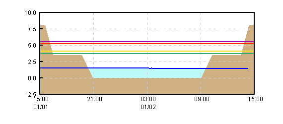 �O���t�摜
