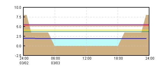 �O���t�摜