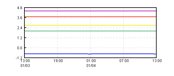 �O���t�摜