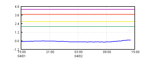 �O���t�摜