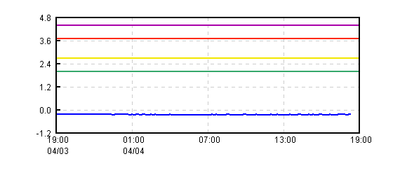 �O���t�摜