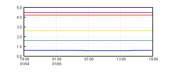 �O���t�摜