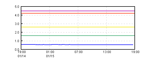 �O���t�摜