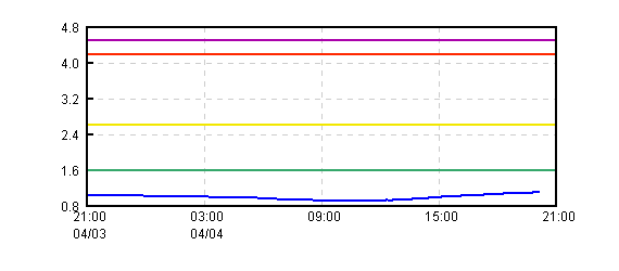 �O���t�摜