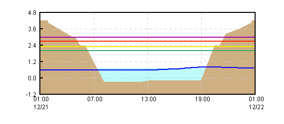 �O���t�摜