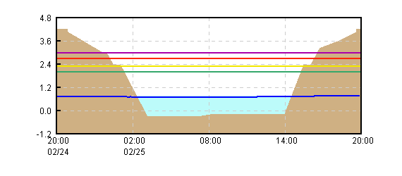�O���t�摜