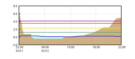 �O���t�摜