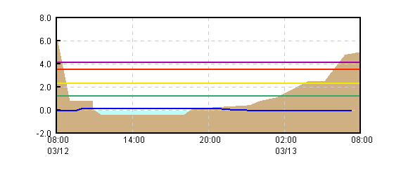 �O���t�摜