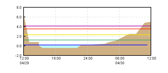 �O���t�摜