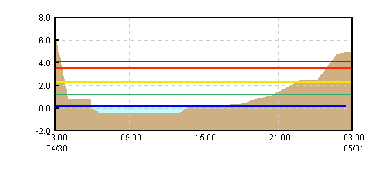 �O���t�摜