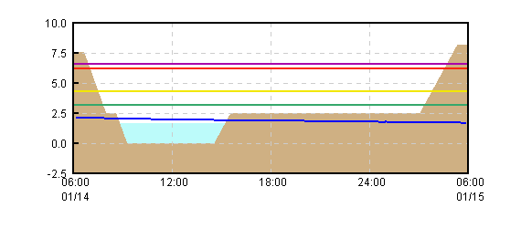�O���t�摜
