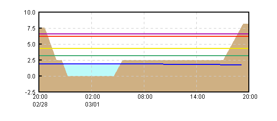 �O���t�摜