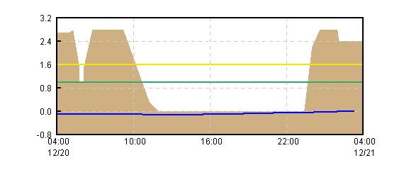 �O���t�摜