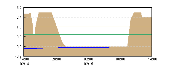 �O���t�摜