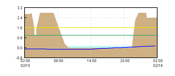 �O���t�摜