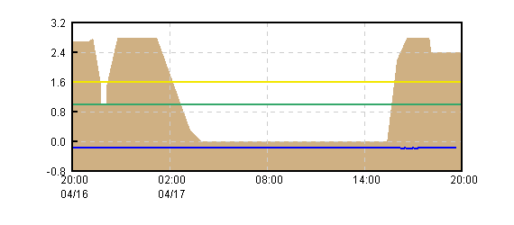 �O���t�摜