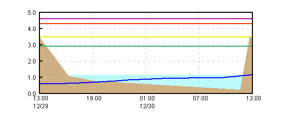 �O���t�摜