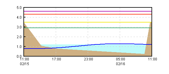 �O���t�摜