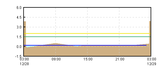 �O���t�摜