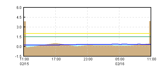 �O���t�摜
