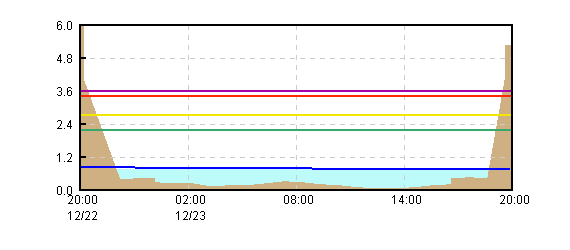 �O���t�摜