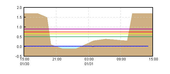 �O���t�摜