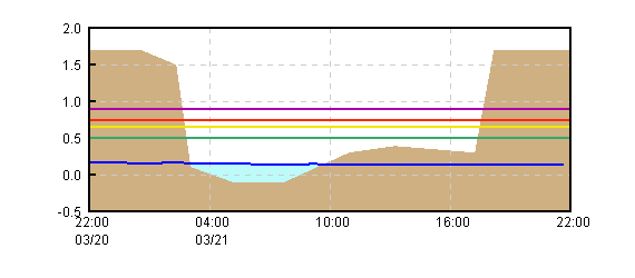 �O���t�摜