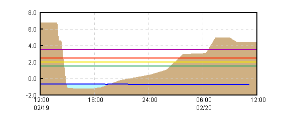 �O���t�摜