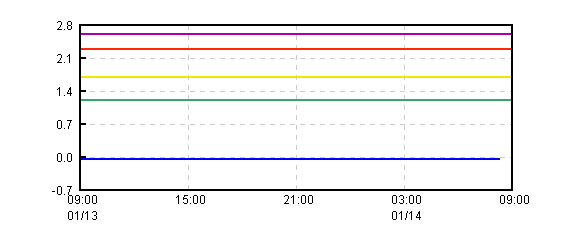 �O���t�摜