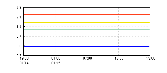 �O���t�摜