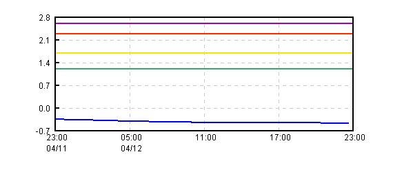 �O���t�摜