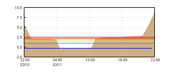 �O���t�摜