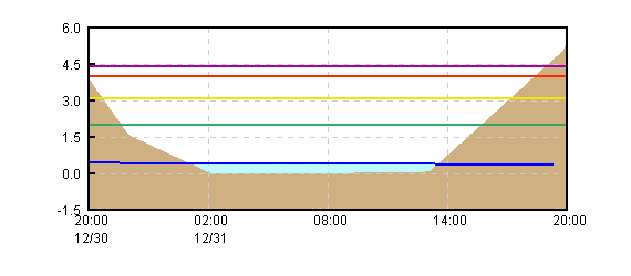 �O���t�摜