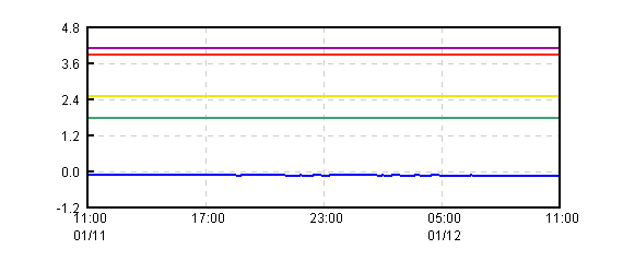 �O���t�摜