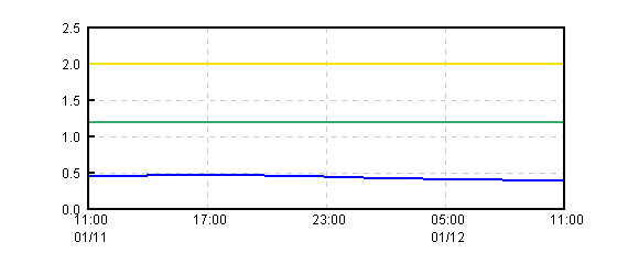 �O���t�摜