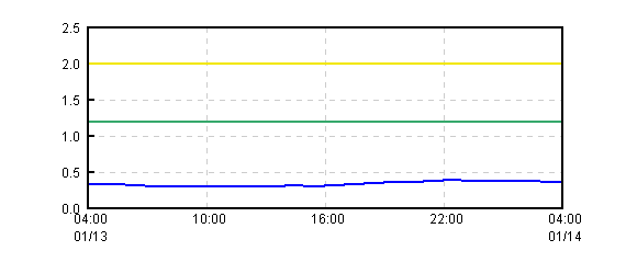 �O���t�摜