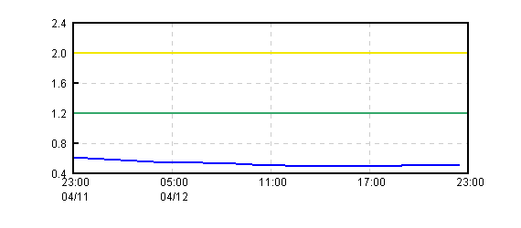 �O���t�摜