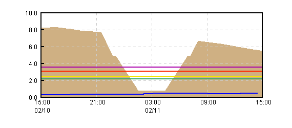 �O���t�摜