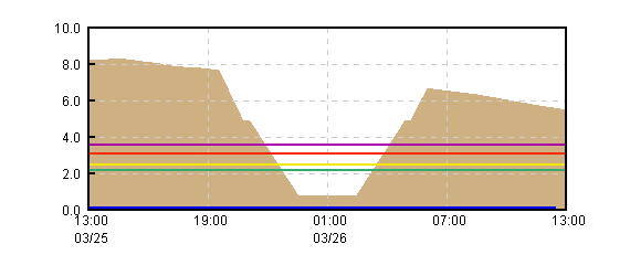 �O���t�摜