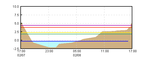 �O���t�摜