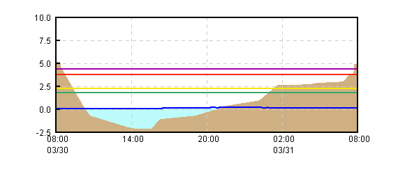 �O���t�摜